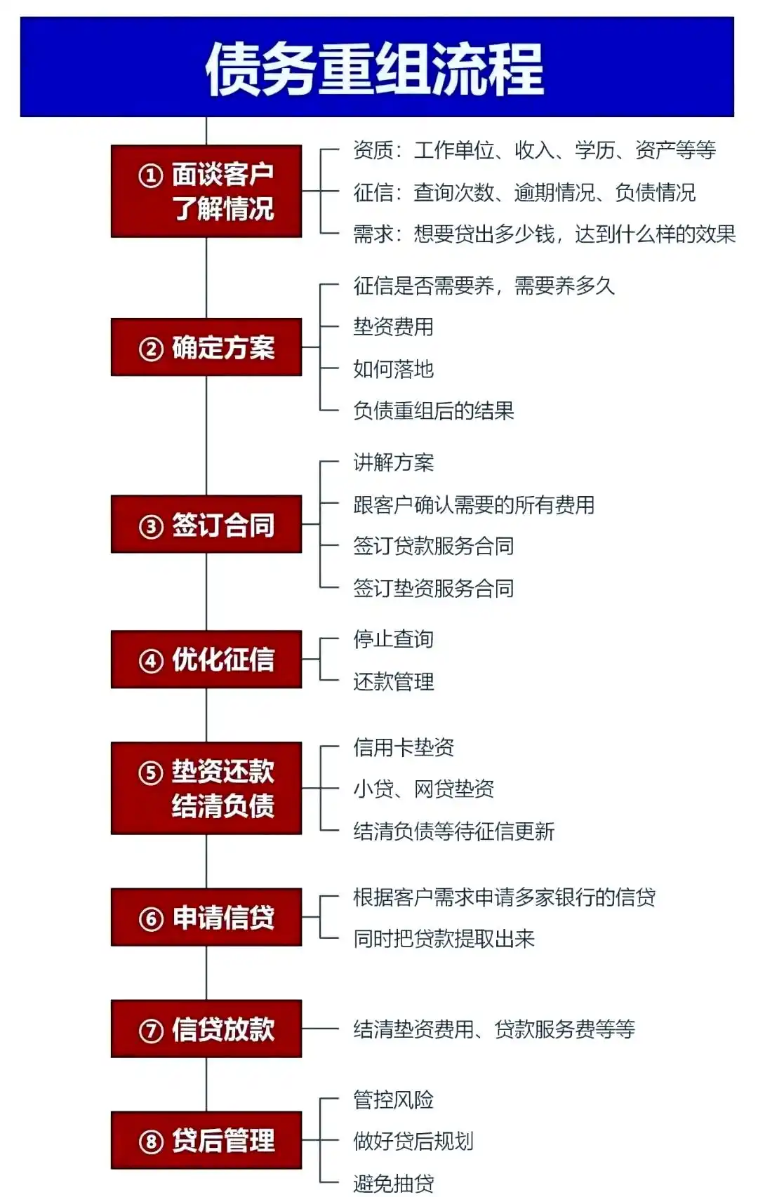 在洪雅，中小企业也可以债务重组吗？